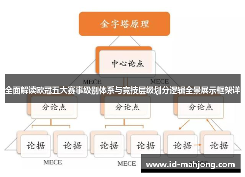 全面解读欧冠五大赛事级别体系与竞技层级划分逻辑全景展示框架详