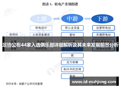 足协公布44家入选俱乐部详细解析及其未来发展前景分析 足协公布44家入选俱乐部详细解析及其未来发展前景分析