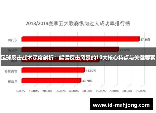 足球反击战术深度剖析：解读反击风暴的10大核心特点与关键要素