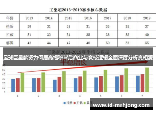 足球巨星薪资为何居高揭秘背后商业与竞技逻辑全面深度分析真相源