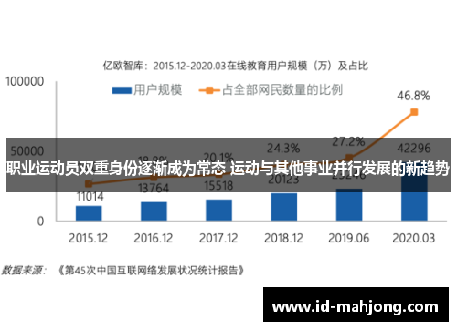 职业运动员双重身份逐渐成为常态 运动与其他事业并行发展的新趋势