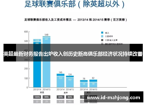 英超最新财务报告出炉收入创历史新高俱乐部经济状况持续改善