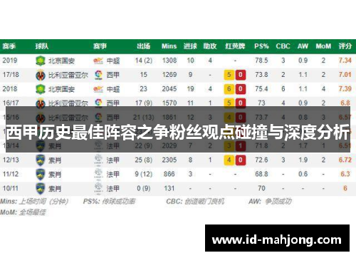 西甲历史最佳阵容之争粉丝观点碰撞与深度分析