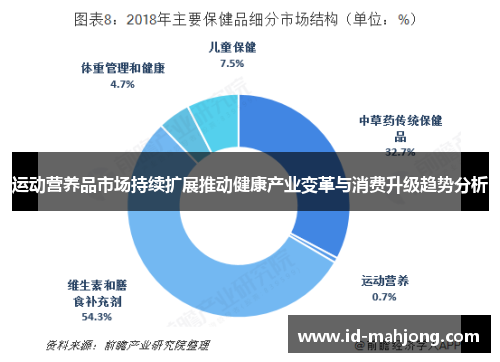 运动营养品市场持续扩展推动健康产业变革与消费升级趋势分析