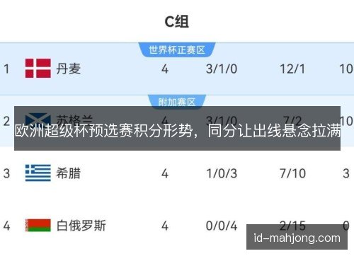 欧洲超级杯预选赛积分形势，同分让出线悬念拉满