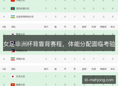 女足非洲杯背靠背赛程，体能分配面临考验